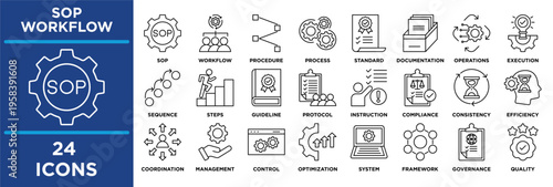 SOP Workflow icon set featuring sop, workflow, procedure, process, standard, documentation, operations, execution. line illustration
