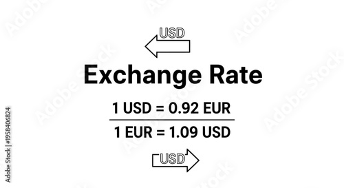 Currency exchange rate concept illustration showing the conversion between US Dollar (USD) and Euro (EUR).