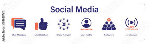 Social Media web banner icon set. vector illustration concept with icon of Chat Message, Like Reaction, Share Network, User Profile, Followers, Live Stream.