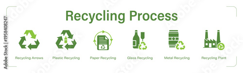 Recycling Process web banner icon set. vector illustration concept with icon of Recycling Arrows, Plastic Recycling, Paper Recycling, Glass Recycling, Metal Recycling, Recycling Plant.