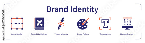 Brand Identity web banner icon set. vector illustration concept with icon of Logo Design, Brand Guidelines, Color Palette, Typography, Visual Identity, Brand Strategy.