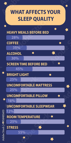 nfographic about factors affecting sleep quality: stress, screen time, coffee, alcohol, heavy meals, room temperature, mattress, pillow and light. Healthy sleep habits and bedtime routine concept.