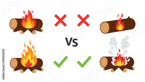 Educational diagram showing the correct and incorrect ways to build a campfire using logs and fire with red crosses and green ticks.