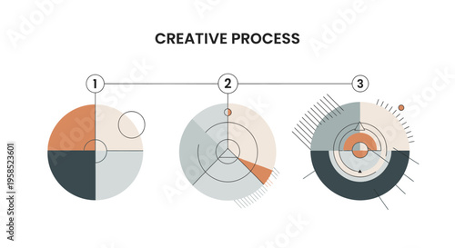 A creative process diagram illustrates steps with segmented circles and lines