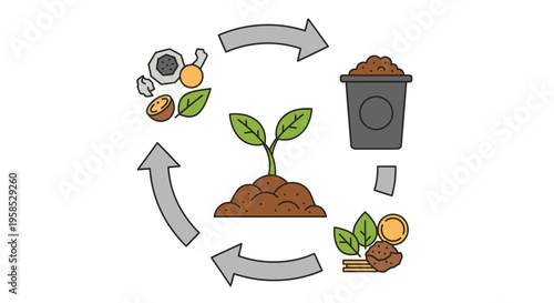 Sustainable gardening concept with compost cycle, seed germination, waste recycling, eco-friendly growth, and plant development in a circular process, promoting environmental conservation.