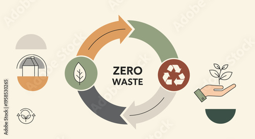 A hand holds a plant next to a recycling symbol and zero waste icons in a circular diagram on a beige background.