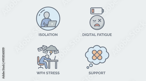 Navigating the Pressures of Remote Work Visualizing Digital Fatigue, Social Isolation, Workplace Stress, and the Essential Need for Employee Well-being Support