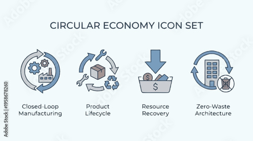 Circular economy icons illustrate closed loop manufacturing, product lifecycle, resource recovery, and zero-waste architecture concepts.