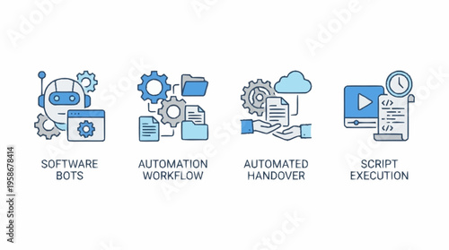 Automation workflow icons illustrate software bots, automated handover, and script execution