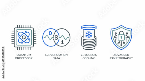 The illustration shows a quantum processor, superposition data, cryogenic cooling, and advanced cryptography icons.