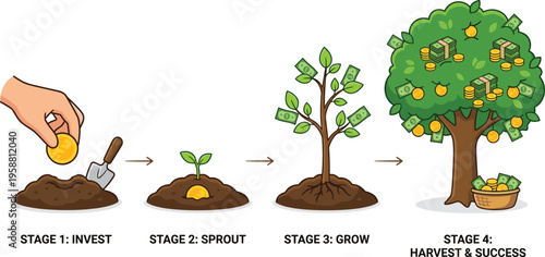 Illustrative Concept of Strategic Investment Leading to Bountiful Financial Growth, Profit, and Prosperity