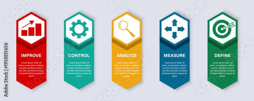 Process steps collection. Vertical banners with improve control analyze measure define text. Business workflow elements for management and strategy presentation design