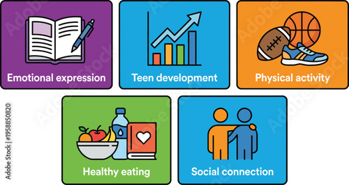 Five essential pillars for youth well-being are illustrated using simple icons and labels.