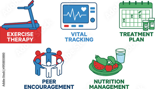 Various icons illustrate components of a comprehensive wellness and rehabilitation program for patient care.