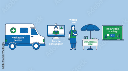 An illustration depicts a community healthcare outreach program featuring a mobile clinic, remote consultation setup, health.