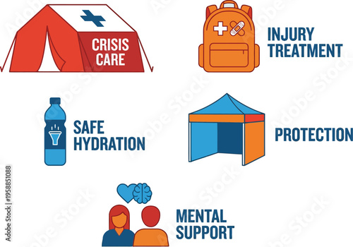 Disaster relief icons depict a crisis care tent, medical backpack, safe hydration bottle, shelter structure, and mental.