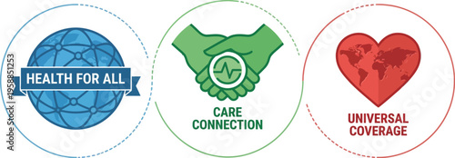 Set of three circular icons illustrates global health concepts including connection, coverage, and universal access.