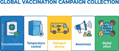 Five distinct panels illustrate key operational aspects of a global vaccination campaign, including logistics and outreach.