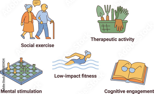 Multiple activities promoting senior wellness are shown, including social exercise, gardening, swimming, and reading.