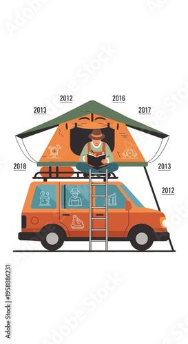 Adventure Rooftop Tent Camping For A Modern Traveler
