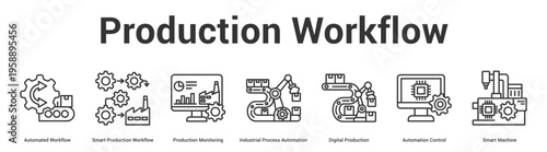 Production Workflow web banner icon set vector illustration concept for business with icon of Automated Workflow, Smart Production Workflow, Production Monitoring, Industrial Process Automation, Digi.