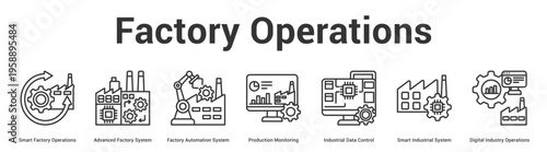 Factory Operations web banner icon set vector illustration concept for business with icon of Smart Factory Operations, Advanced Factory System, Factory Automation System, Production Monitori.