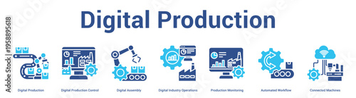 Digital Production web banner icon set vector illustration concept for business with icon of Digital Production, Digital Production Control, Digital Assembly, Digital Industry Operations, Product.