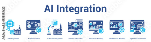 AI Integration web banner icon set vector illustration concept for business with icon of AI Factory Control, AI Process Control, AI Manufacturing System, Industrial Data Control, Production Monitori.