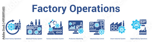 Factory Operations web banner icon set vector illustration concept for business with icon of Smart Factory Operations, Advanced Factory System, Factory Automation System, Production Monitori.