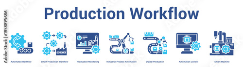 Production Workflow web banner icon set vector illustration concept for business with icon of Automated Workflow, Smart Production Workflow, Production Monitoring, Industrial Process Automation, Digi.