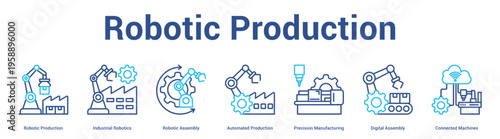 Robotic Production web banner icon set vector illustration concept for business with icon of Robotic Production, Industrial Robotics, Robotic Assembly, Automated Production, Precision Manufacturi.