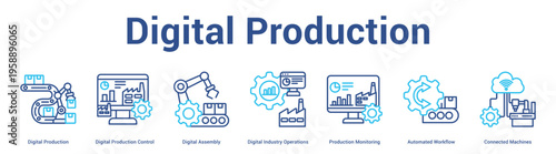Digital Production web banner icon set vector illustration concept for business with icon of Digital Production, Digital Production Control, Digital Assembly, Digital Industry Operations, Product.