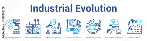 Industrial Evolution web banner icon set vector illustration concept for business with icon of Digital Industry Operations, Advanced Factory System, AI Manufacturing System, Automated Manufacturi.