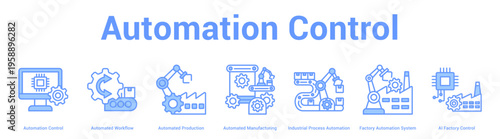 Automation Control web banner icon set vector illustration concept for business with icon of Automation Control, Automated Workflow, Automated Production, Automated Manufacturing, Industrial Proc.