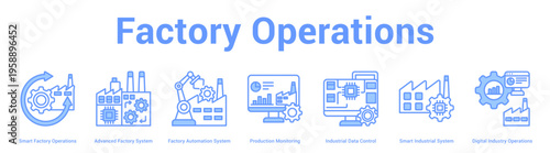 Factory Operations web banner icon set vector illustration concept for business with icon of Smart Factory Operations, Advanced Factory System, Factory Automation System, Production Monitori.