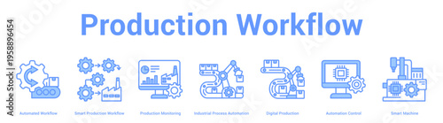 Production Workflow web banner icon set vector illustration concept for business with icon of Automated Workflow, Smart Production Workflow, Production Monitoring, Industrial Process Automation, Digi.