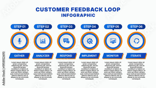 Customer Feedback Loop Infographic with 6 Steps Continuous Improvement Process and Business Cycle Diagram