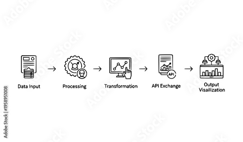 Data integration workflow with API process steps and software pipeline thin line editable vector illustration