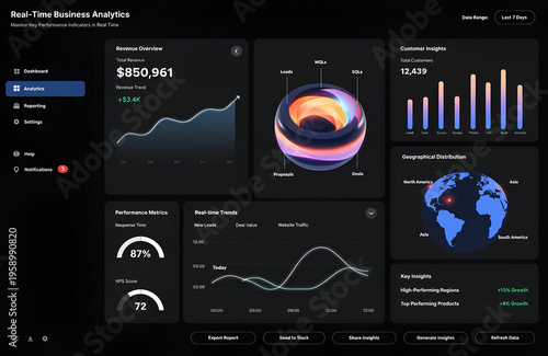 Modern Business Analytics Dashboard Interface Design