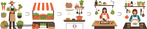 Farm to table process with fresh vegetables market cooking and healthy meal preparation, organic food journey flat vector illustration collection