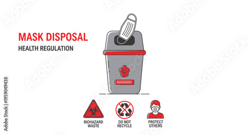Proper Mask Disposal Protocol Illustrated for Maintaining Health Regulations and Safety