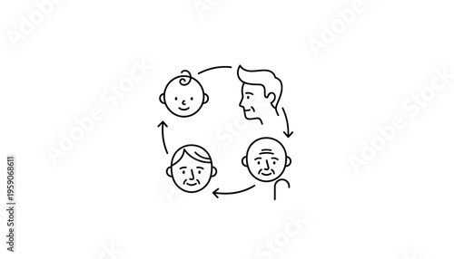 Life Cycle Stages: Baby, Adult, Elderly Faces in Circular Flow