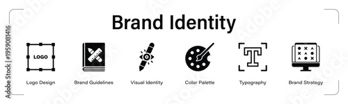 Brand Identity web banner black icon set. vector illustration concept with icon of Logo Design, Brand Guidelines, Color Palette, Typography, Visual Identity, Brand Strategy.