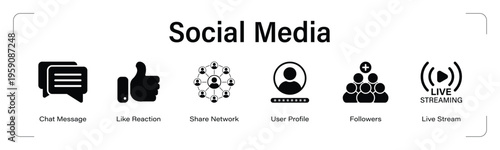 Social Media web banner black icon set. vector illustration concept with icon of Chat Message, Like Reaction, Share Network, User Profile, Followers, Live Stream.