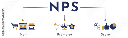 NPS (Net Promoter Score) infographic banner. Vector illustration with icons for customer feedback, satisfaction, and loyalty. Business metric concept for a presentation or website header.