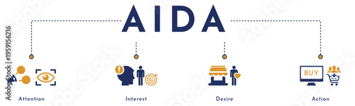 AIDA marketing model infographic banner. Vector illustration of the sales funnel: attention, interest, desire, action. Business strategy and customer journey concept with flat icons for a presentation