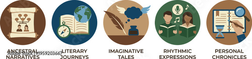 A collection of five circular icons represents various narrative themes including history, literature, and personal.