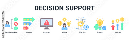 Decision Support web banner icon vector illustration featuring Decision Making,Priority,Important,Ability,Effective,Solution,and Improve