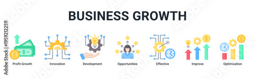 Business Growth web banner icon vector illustration with Profit Growth,Innovation,Development,Opportunities,Effective,Improve,and Optimization