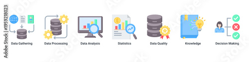 Data Strategy web banner icon vector illustration featuring Data Gathering,Data Processing,Data Analysis,Statistics,Data Quality,Knowledge,and Decision Making